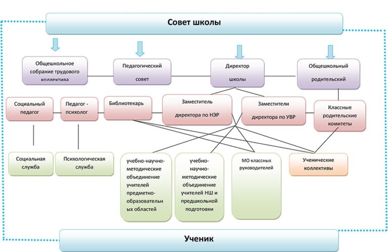 Наименование органа управления